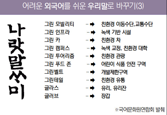 어려운 외국어를 쉬운 우리말로 바꾸기(3)